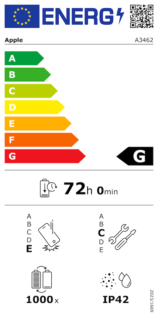 EU-energielabel, QR-code en informatie, Apple model A3462, klasse G, energie-efficiëntieklassen (met schaal van A tot G), A (meest efficiënt) tot G (minst efficiënt), batterijduur per cyclus, 72 uur en 0 minuten per keer volledig opladen, betrouwbaarheidsklasse E bij herhaaldelijke vrije val, A (meest robuust) tot E (minst robuust), repareerbaarheidsklasse C, A (gemakkelijkst repareerbaar) tot E (moeilijkst repareerbaar), levensduur batterij 1000 cycli, classificatie IP42 voor bescherming tegen binnendringen van stof en water (IP), verordening 2023/1669